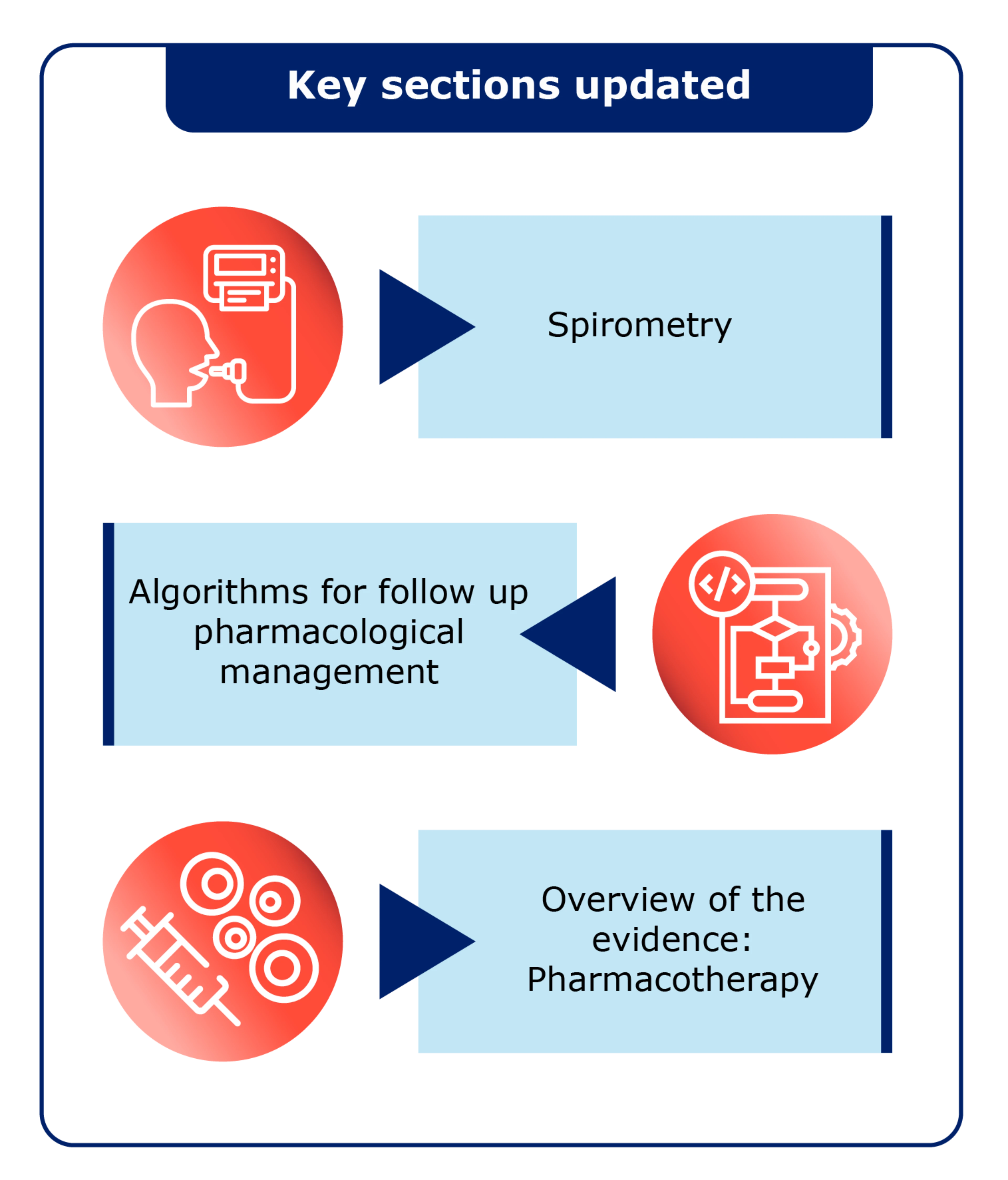健康・医学 Effective Functional Progressions 健康・医学 Effective Functional Progressions Effective